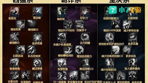 天赋s6