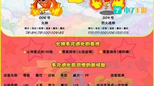洛克王国火神超进化