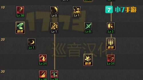 女鬼剑技能加点