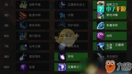 鸟德天赋