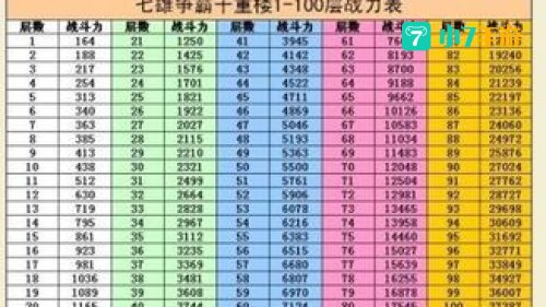 千重楼战力表