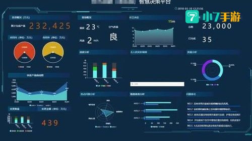 玩B技术