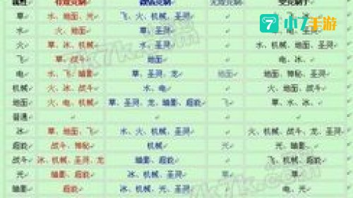 赛尔号属性相克表